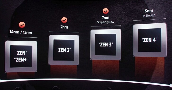 AMD Ryzen 7000 Raphael處理器搶先曝光：5nm Zen 4架構，64MB垂直L3快取