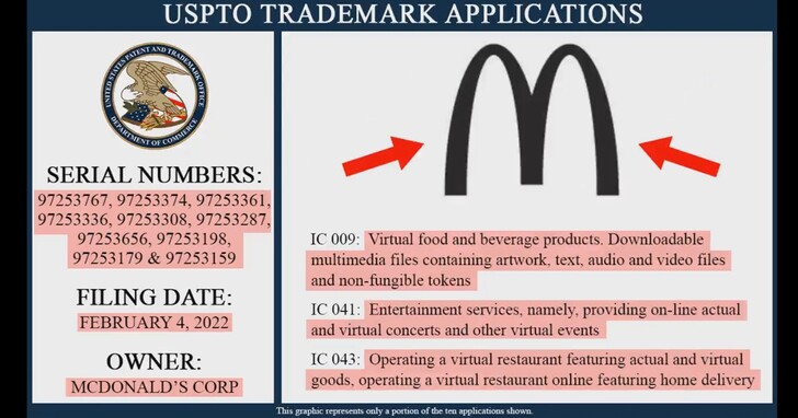 麥當勞申請McMetaverse元宇宙商標，推出「以實際和虛擬商品為特色的虛擬餐廳」