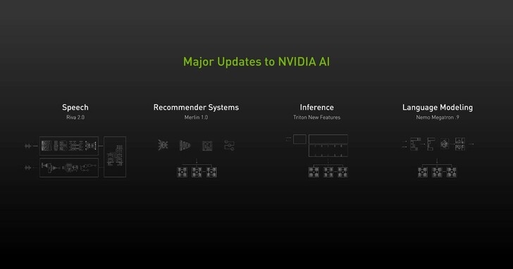 NVIDIA AI在語音、推薦系統與超大規模推論取得重大進展