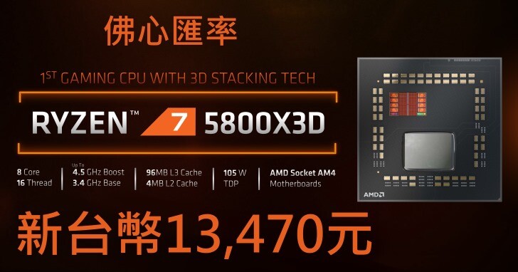 AMD Ryzen 7 5800X3D處理器價格公開，新台幣13,470元週三晚間開賣
