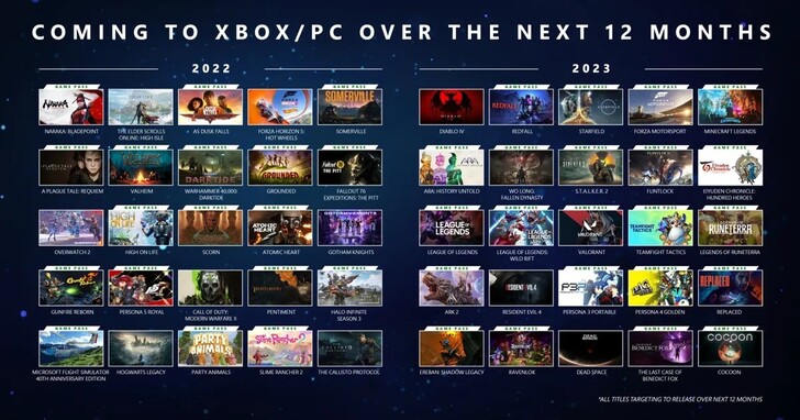 小島秀夫現身站台！Xbox大量新作整理，三廠力挺XGP越來越香