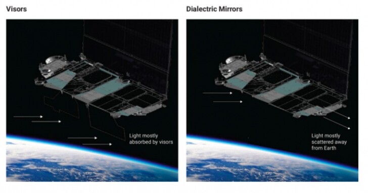 SpaceX想出了一個方法，可以讓Starlink衛星在夜空中「不那麼亮」