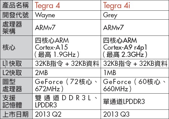 Tegra 4 hot sale