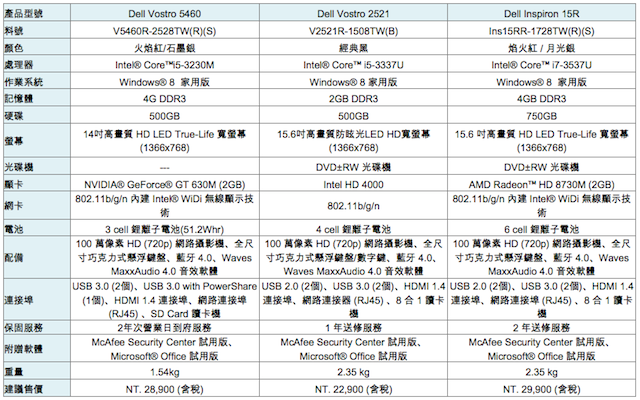 2013 應用展筆電優惠整理包，新機、優惠看這裡