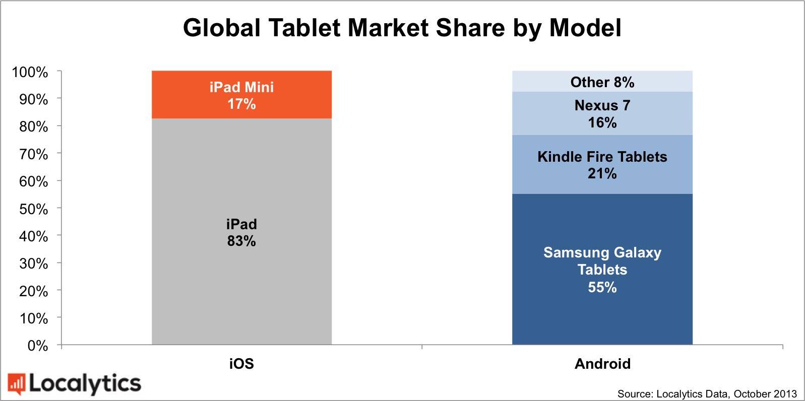 Share model