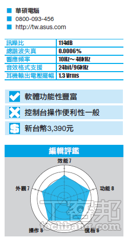 Asus Xonar U7 評測：平價外接式音效卡登場