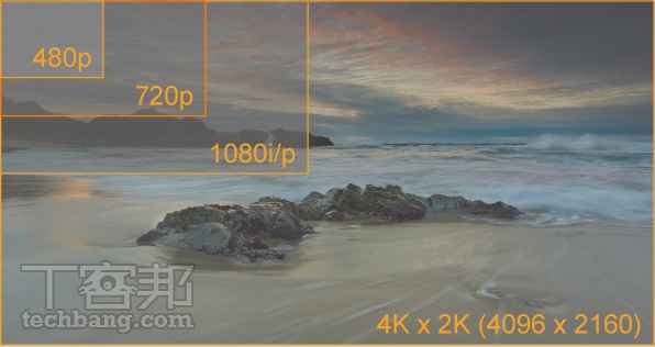 電腦搶先體驗 4K UHD 超高畫質時代：影片硬體加速第一回合交戰 | T客邦