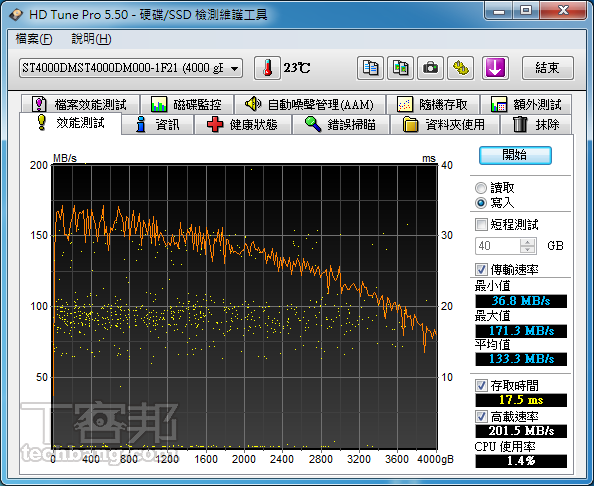 WD Green、Seagate Desktop HDD 4TB 大容量倉儲碟測試：6TB 箭在弦上