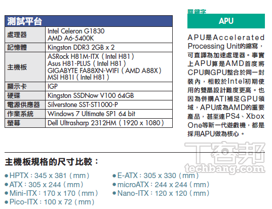 土砲迷你pc首選mini Itx 4大廠小主機板評測 T客邦