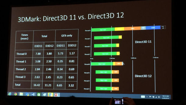 微軟發表DirectX 12，高效率、更省電、不用換顯示卡