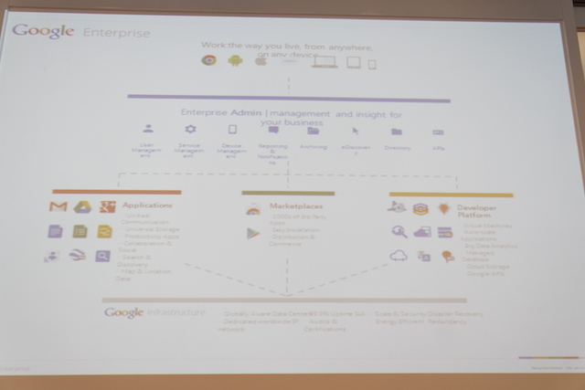 Google 雲端平台首度登台，提供亞洲企業用戶、開發者更便利的開發管理環境