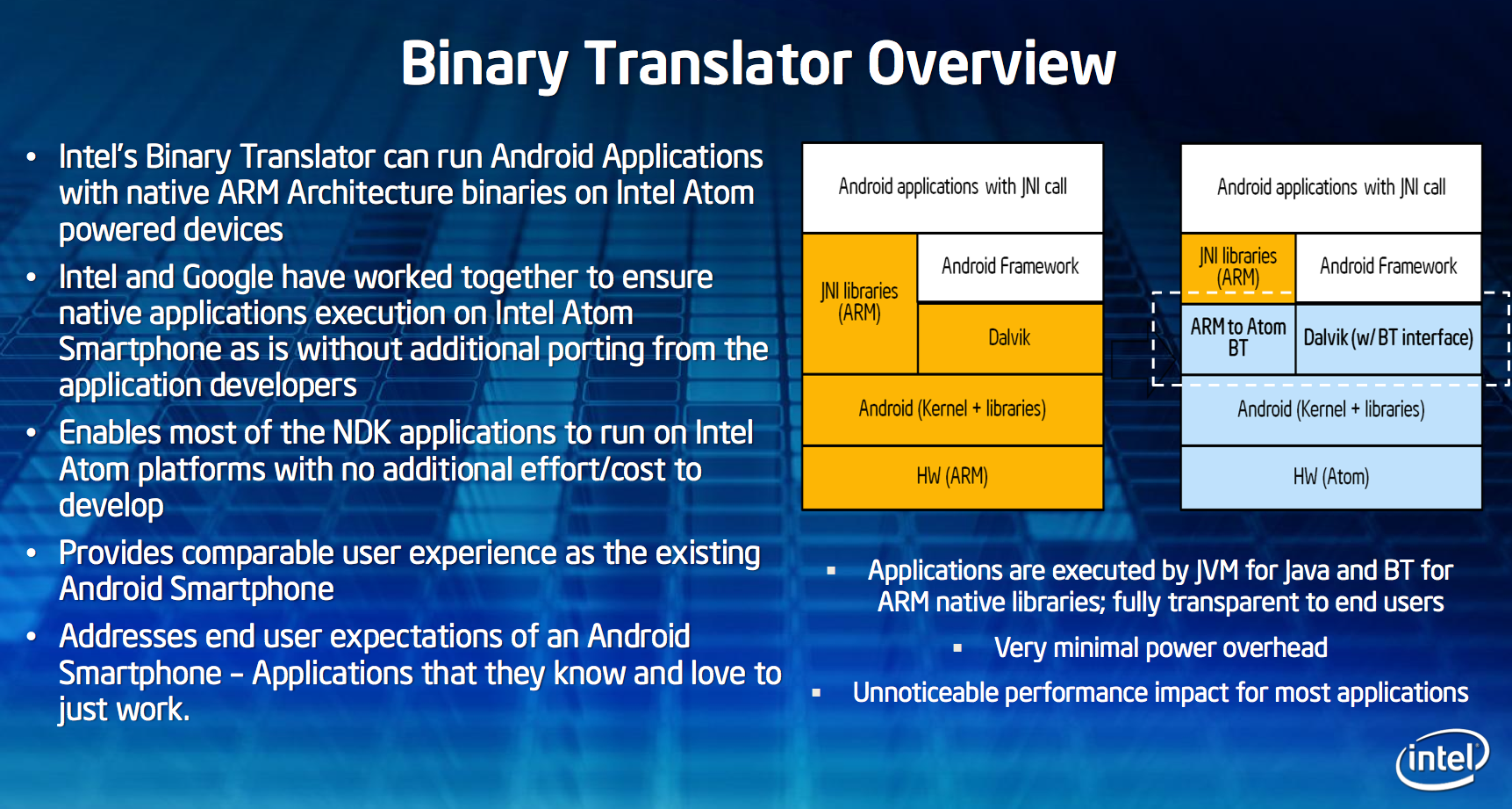 Ядро android. Libhoudini. Android native Development Kit Интерфейс. Intel Arm. Двоичный Интерфейс приложений.