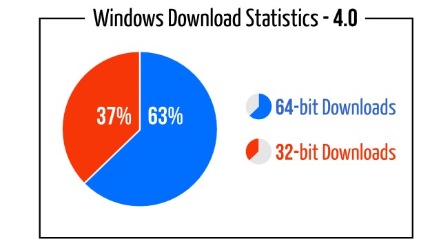 Windows Xp Wii Wii模擬器中止支援Windows XP,也不再開發32bit版本 | T客邦