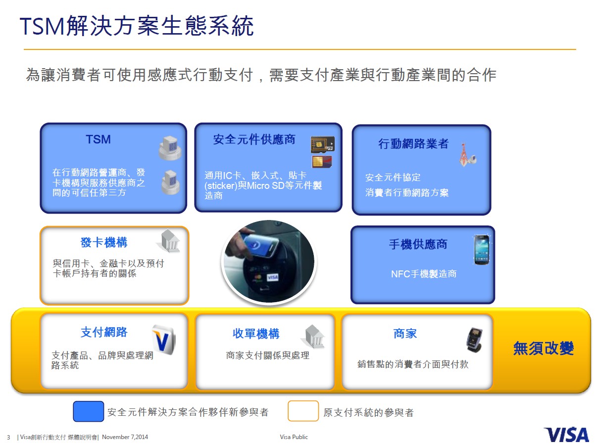 理解行動支付的應用及機制：VISA 圖解說明何謂TSM、HCE、Visa Token | T客邦