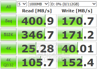 把 mSATA 固態硬碟變外接，比 USB 3.0 隨身碟便宜又更快