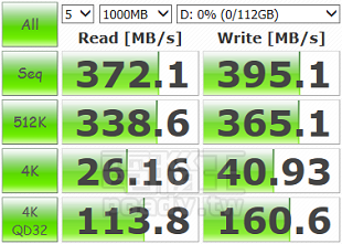 把 mSATA 固態硬碟變外接，比 USB 3.0 隨身碟便宜又更快