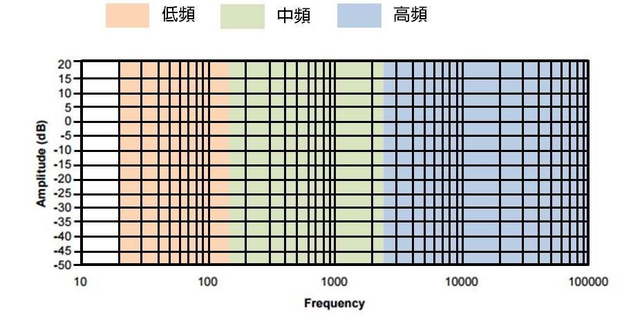 频率分布表的画法图片