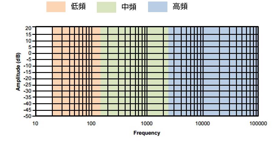 相对频数分布图图片