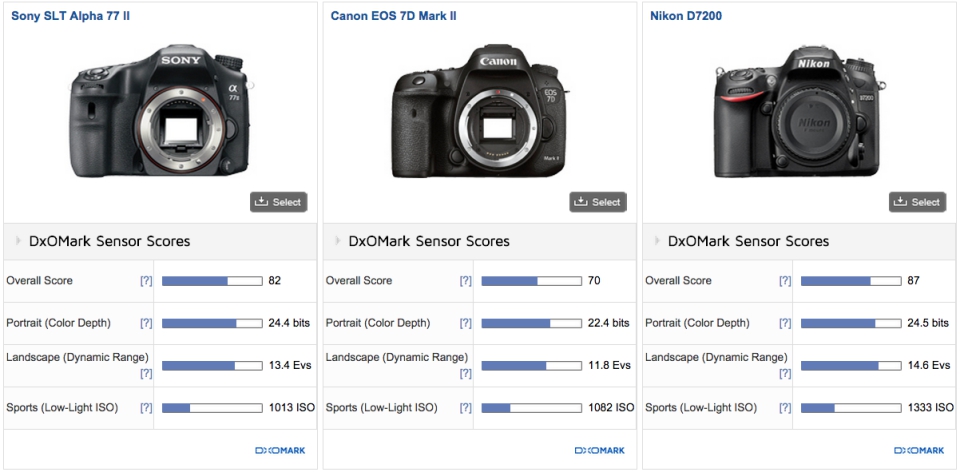 Сравнение canon eos. Pentax k-3 Mark III. Canon EOS таблица 2024. Pentax k100d разъемы.