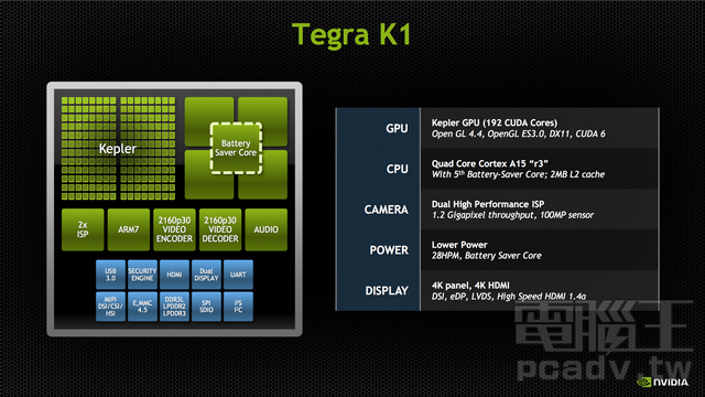 nvidia shield tablet hdmi