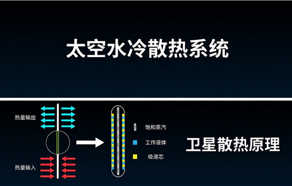 奧氏體304、太空水冷散熱，細數中國這些CEO用PPT 吹出來的「牛皮科技」