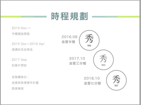 兩天募資超過兩千萬 金萱字體接下來要怎麼走 T客邦