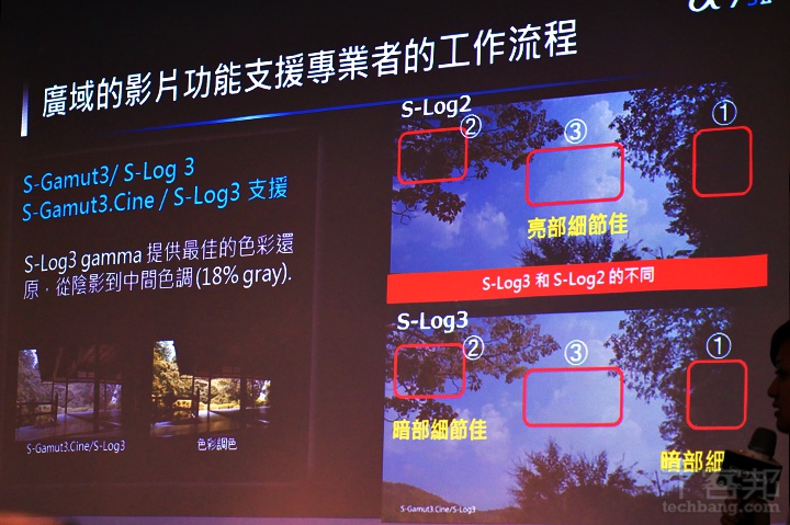 log2 s gamut3 s cine ä¸Šå¸‚ï¼šæ–°å¢ž4KéŒ„å½±ã€S Log3ã€äº”è»¸é˜²éœ‡èˆ‡14bit A7S Rawç„¡ææ ¼å¼ï¼Œå”®åƒ¹ II 89,980 Sony