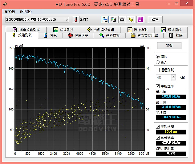 巨量硬碟速度衝破240MB/s，Seagate Enterprise NAS HDD 8TB 實測- 第2