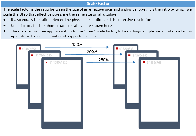 Scaling system. Telephone display scaling. Telephone display scaling 720p.