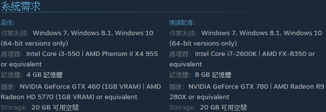 新遊戲大作接力登場，推薦顯示卡提升至萬元等級
