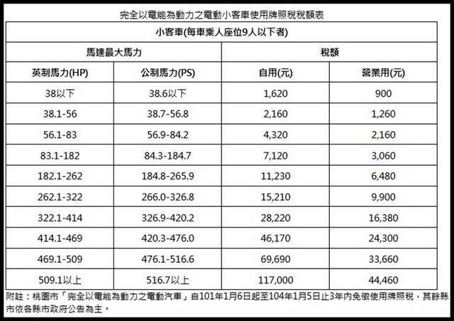 別把繳稅通知當愚人節玩笑了！牌照稅4月正式開繳 | T客邦