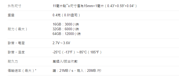 挑選記憶卡不只看存取速度，錄影應用更得講究耐用性