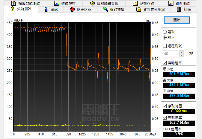Crucial MX300 固態硬碟實測，2050GB 滿足你對容量的渴望