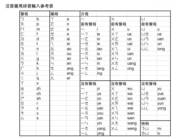 鍵專欄 這樣用iphone 打字比較快 T客邦