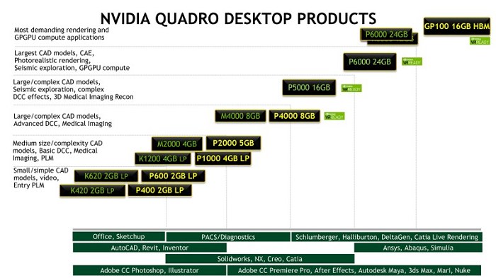 從低階p400 到quadro Gp100 Nvidia 繪圖卡全面進入pascal 架構世代 T客邦