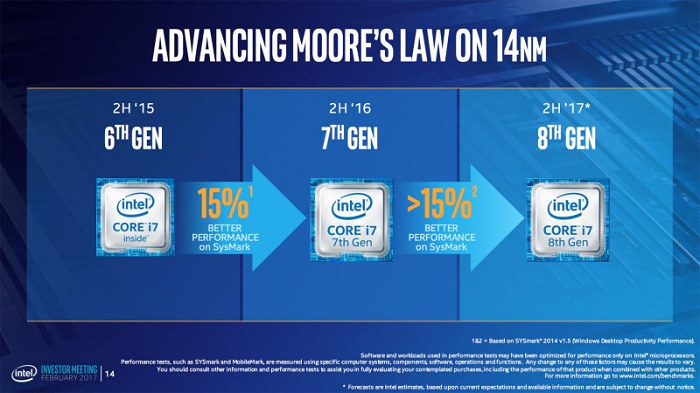 維持 14nm 製程，Intel 第 8 代 Core 處理器確定
