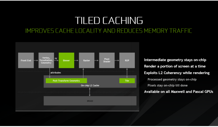 完整規格解禁公開，NVIDIA GeForce GTX 1080 Ti 開箱預覽 | T客邦