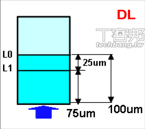 xl 來了 藍光容量翻上128gb T客邦