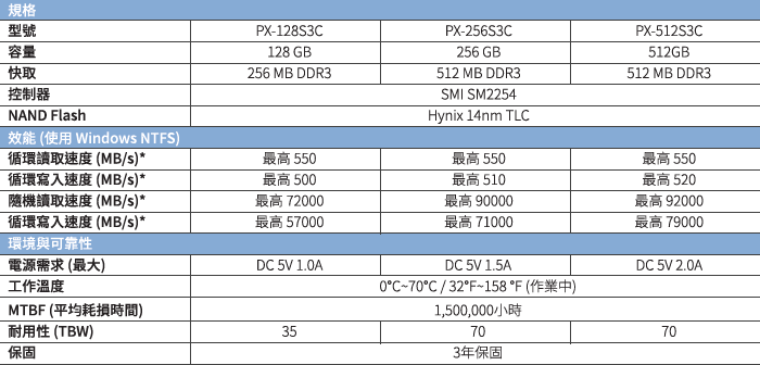4K 寫入掉速控制是為亮點,Plextor S3 系列固態硬碟實測