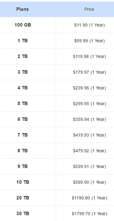 你也被套牢了嗎 Amazon Drive取消無限儲存空間方案 一堆網友的檔案不知怎麼救 T客邦