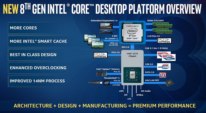 Intel 第八代桌上型 Core i 系列處理器解禁，四核 Core-i3 8350K 可調倍頻版登場