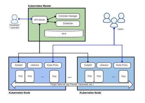 【課程】Kubernetes(K8S)實戰班,容器編排管理絕佳工具,理論實作並重,有效打造企業級DevOps環境