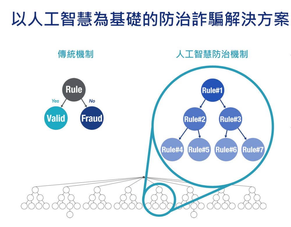 避免購買流量常見陷阱與風險控制