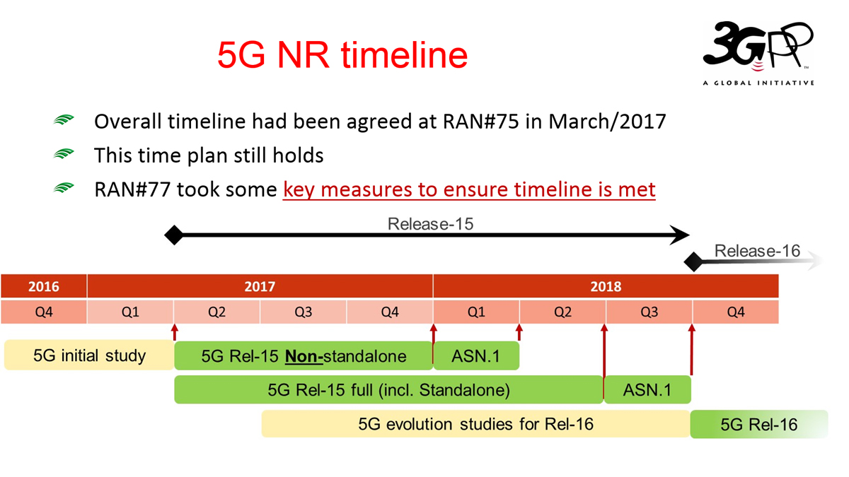 5g-nr-conditional-handover-cho-techplayon