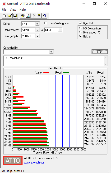 導入96 層3D 堆疊BiCS4 快閃記憶體，Toshiba XG6 1TB NVMe M.2 SSD