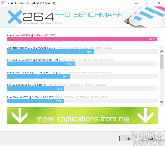 x264 FHD Benchmark 以每秒 61.7 張畫面速度壓制影片
