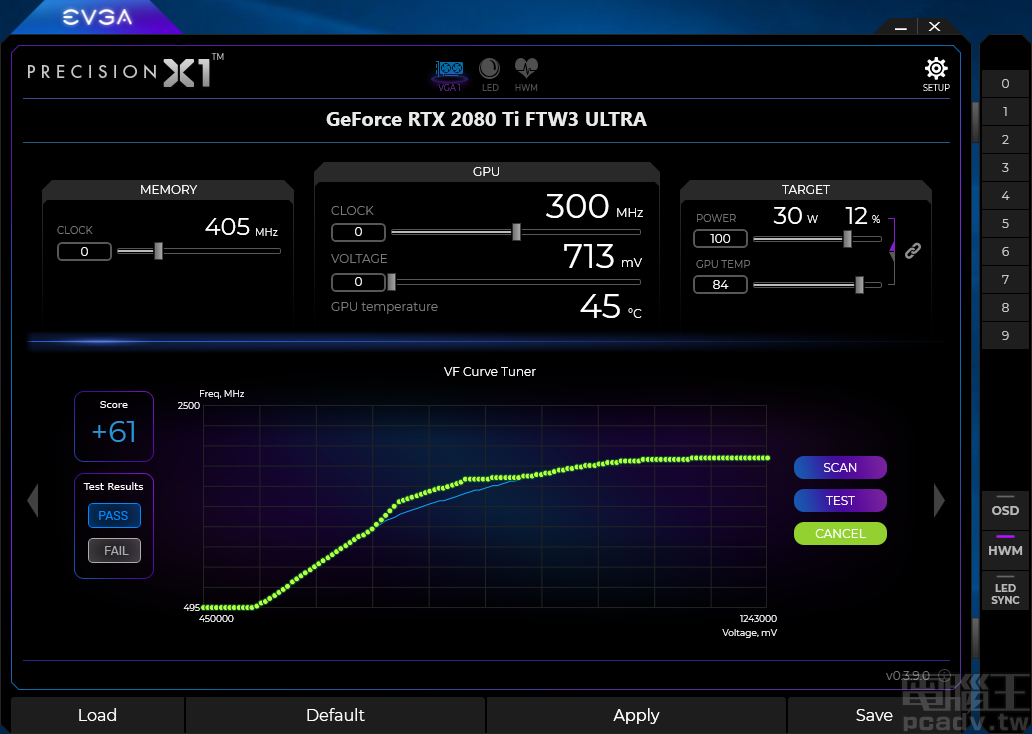 以笔者借测 GeForce RTX 2080 Ti FTW3 Ultra Gaming 而言,完全不调整电压、功耗、温度等设定,Scan 之后的结果能够稳定超频 61MHz