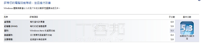 潮系筆電：Sony VAIO VPCCA15FW/D 實測