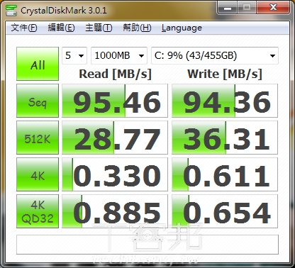 潮系筆電：Sony VAIO VPCCA15FW/D 實測