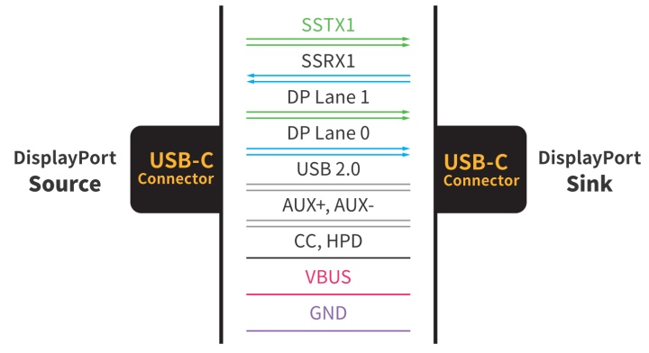 Поддерживает ли макбук displayport alternate mode